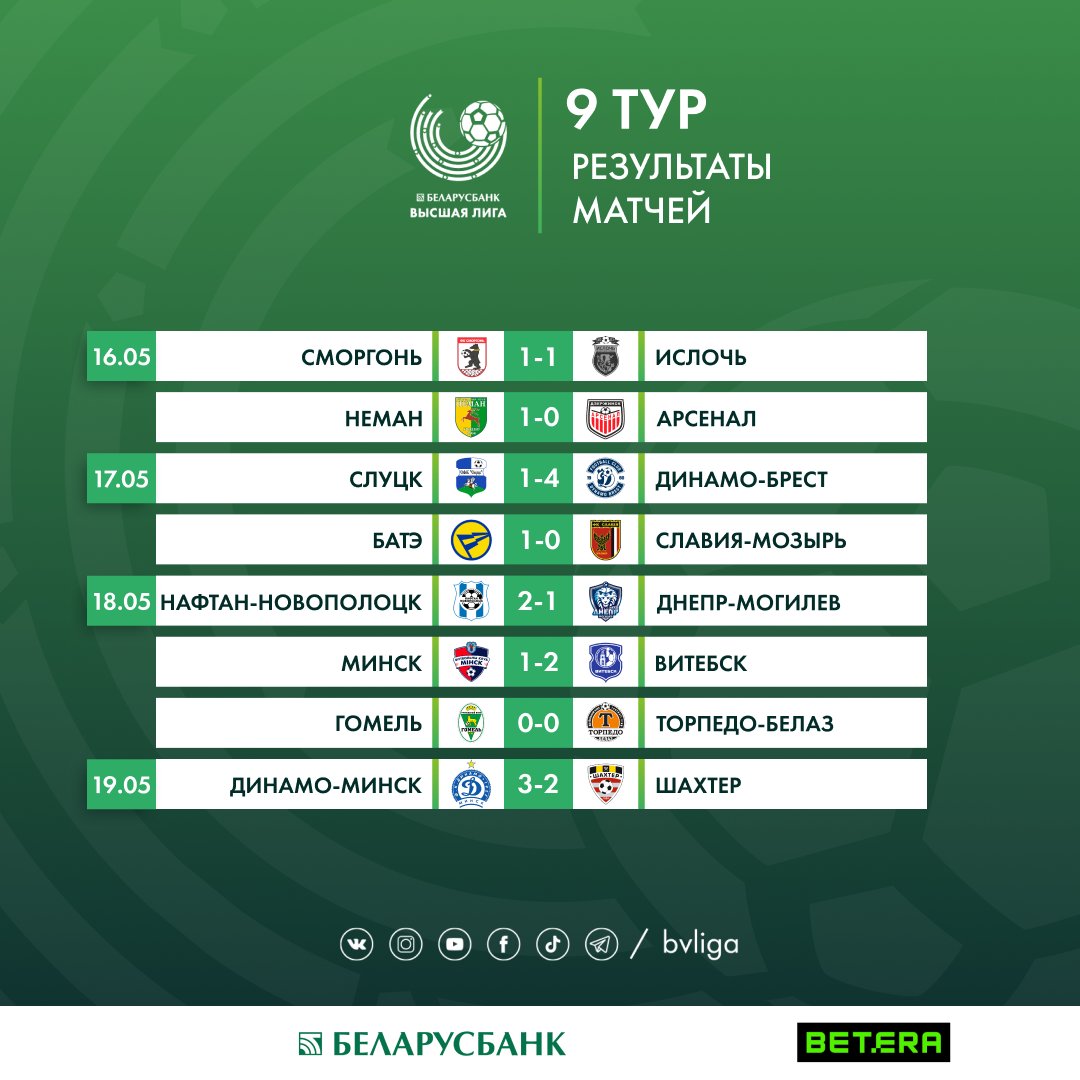 📝Результаты 9-го тура «Беларусбанк-Высшей лиги» сезона 2024 года. #bvliga #бвлига #любисвойфутбол