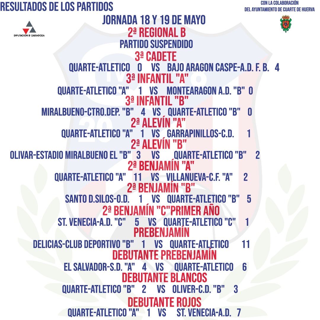 ⚽ Resultados de la jornada de este fin de semana 
Partidos de liga y copa.
A seguir trabajando 💪💪
❤️🤍
#partidos#futbolsenior#futbolbase #findesemana#jugadoresdefutbol#balon#campodefutbol #cuartedehuerva#resultados#senior#baseball