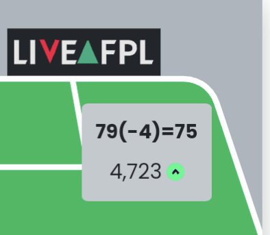 It's personally been a  tough couple of years..can't be thankful enough to <a href="/OfficialFPL/">Fantasy Premier League</a> fr keeping me sane. FPL meant something to gt invested in and be involved in.The most rewarding season ends here. Topped the mini leagues &amp;  in top 5k.
Can't wait for nxt yr!
#fpl #fpltwitter