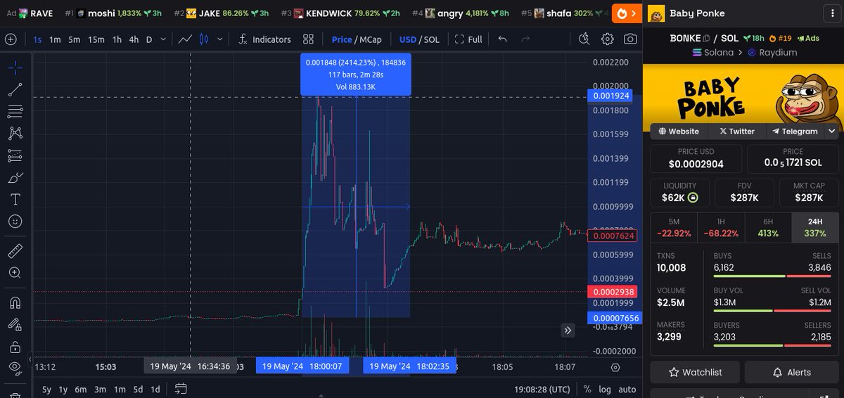 MemeCoin Whale Pumps tweet media