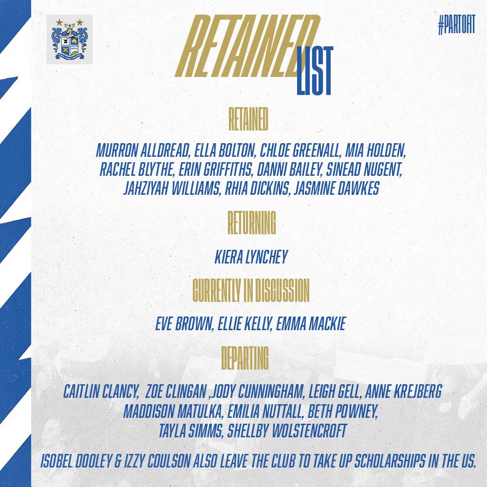 We can now confirm our retained list following the end of the 2023/24 season. The club wishes to place on record its thanks to all players who contributed this season, and wish those moving on, all the best for the future. buryfc.co.uk/womens-first-t… #BuryFC | #PartOfIt