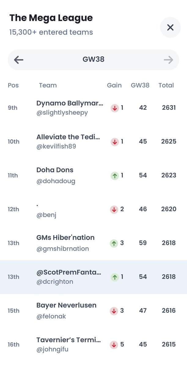 Scottish Premiership Fantasy Tips 🏴󠁧󠁢󠁳󠁣󠁴󠁿🥈 tweet media