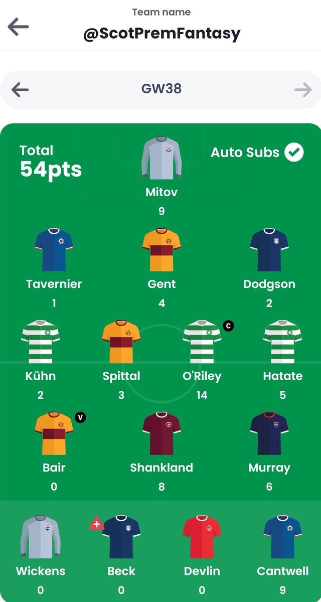 Scottish Premiership Fantasy Tips 🏴󠁧󠁢󠁳󠁣󠁴󠁿🥈 tweet media