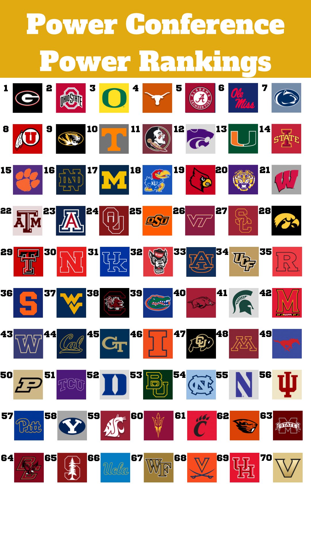 College football team rankings discount