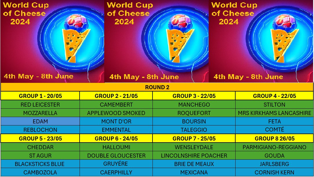 Round 2 starts tomorrow! Here are the 8 groups. To make it more fun, I am going to give away a cheese hamper with £100 of my favourite cheeses from the 64 entrants to someone who retweets every group from now until the final. Good Luck!