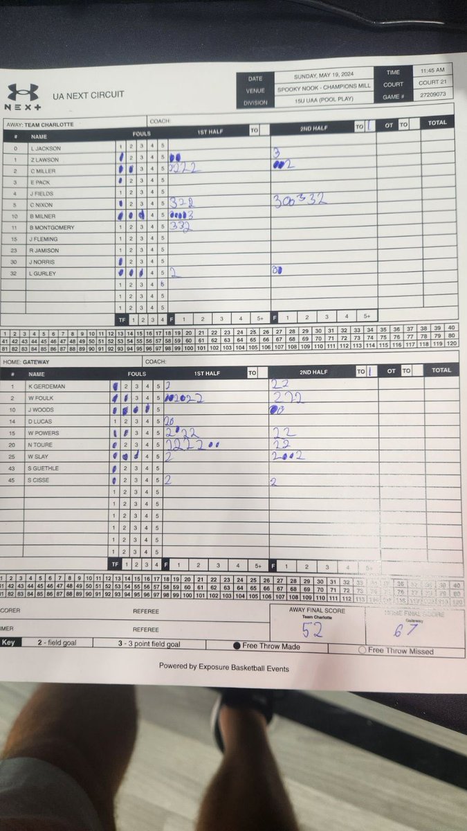 15U @UANextBHoops finishes 3-1 in Ohio on stop 2 after defeating Team Charlotte. Currently in 2nd place in the standings. Great showing for @CoachAgbo’s squad. @Karson1Gerdeman @willpowers03 @WyattSlay2027 @Gassim12_Toure @Cisse1570Cisse @deyton_44 @foulk_will @drippinyjay