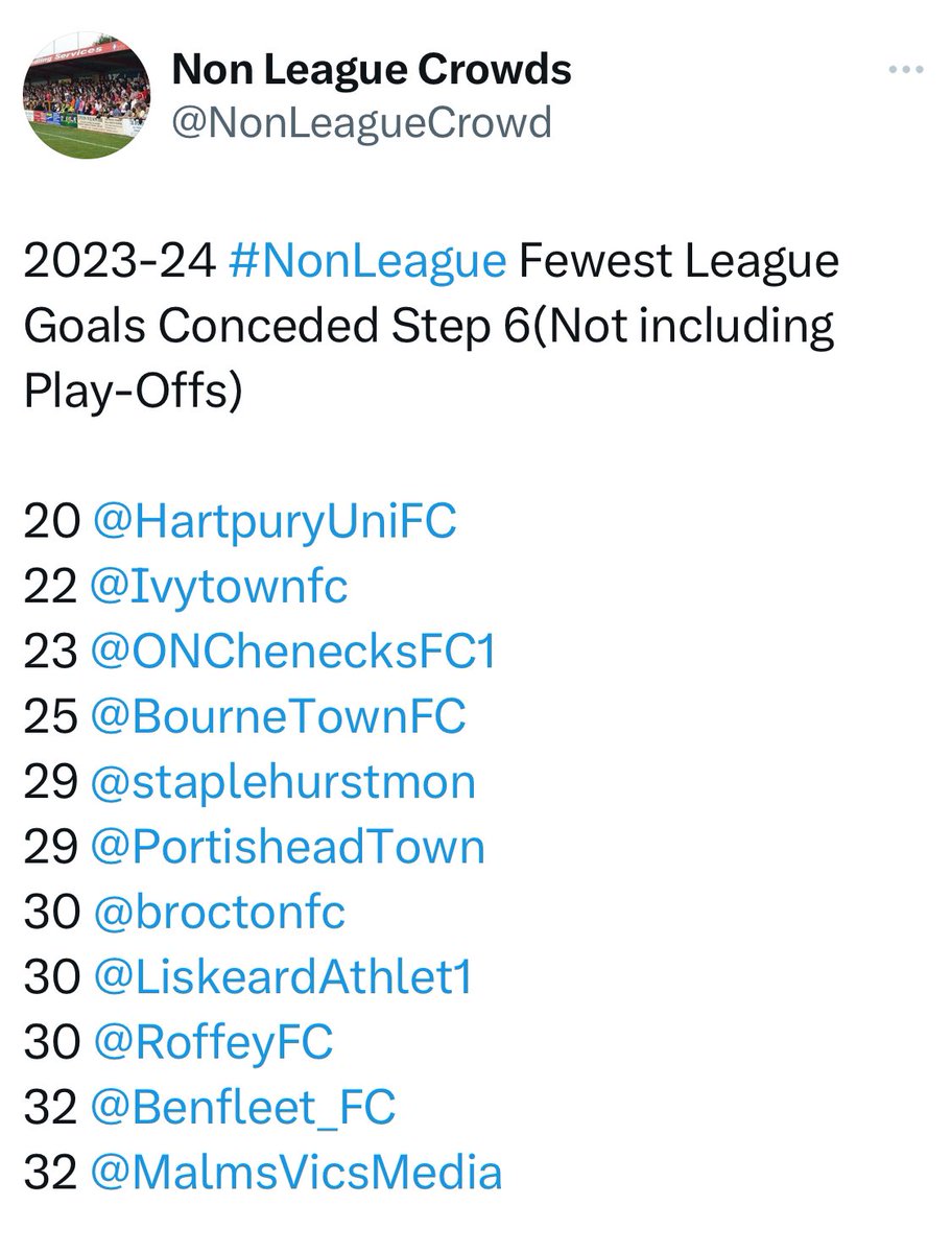 Overall, the best defensive record in @SCEFLeague and the fifth best defensive record at step 6 IN THE COUNTRY!!!! This is an incredible achievement for the first team, and one we will strive to improve on next season! #upthehurst #CommunityClub