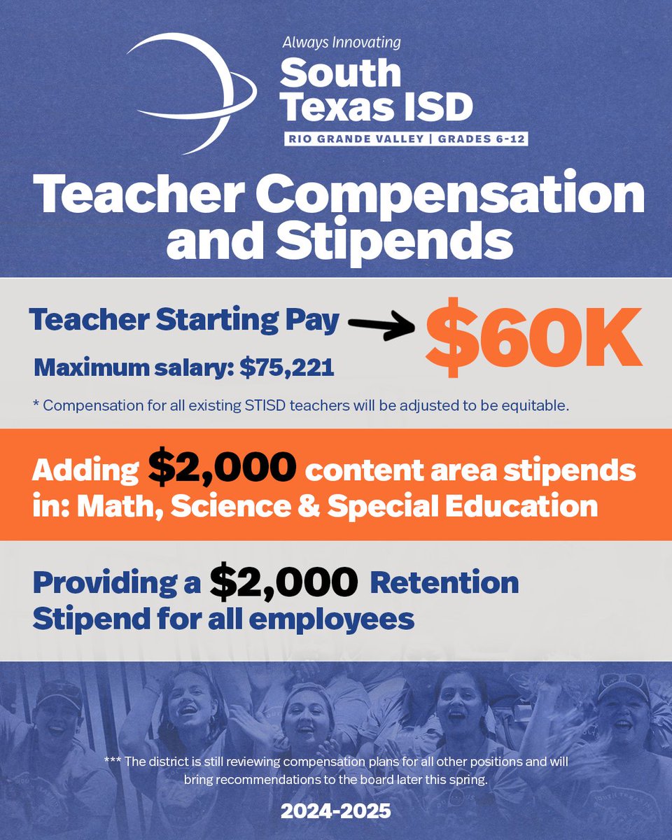 Last week, our STISD Board of Directors approved increases in teacher compensation, the addition of content area stipends, and a retention stipend for all STISD employees for the 2024-2025 school year. Starting teacher pay for STISD will be $60K!