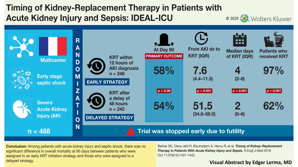 A few slides that I didn't have the chance to share during my lecture on AKI - Early vs Late Initiation of Kidney Replacement Therapy (KRT) #PCP2024 🇵🇭