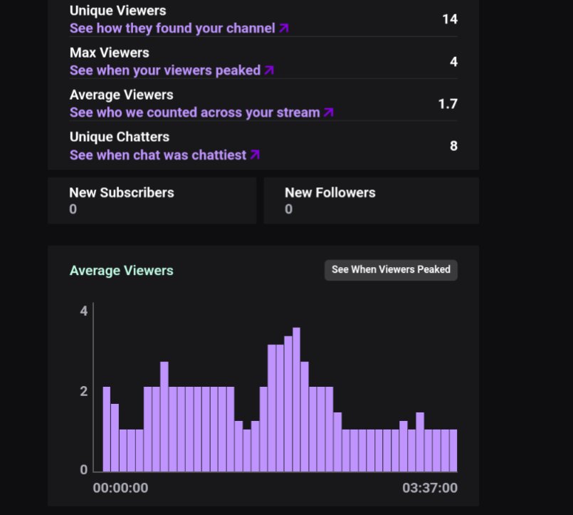 NoakseyV1's tweet image. First #Stream in over two weeks ! 

#roadto1K #roadtopartner