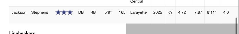 I wanted to thank coach <a href="/KstillsR/">Ken Stills</a> and the entirety of <a href="/BlueGreyFB/">Blue-Grey All-American Bowl</a> for the opportunity to compete amongst some great players and am grateful for the ranking I was rewarded from my performance at the All-American West Ohio Super Regional Combine
40 yard, L-cone, Broad Jump, Shuttle