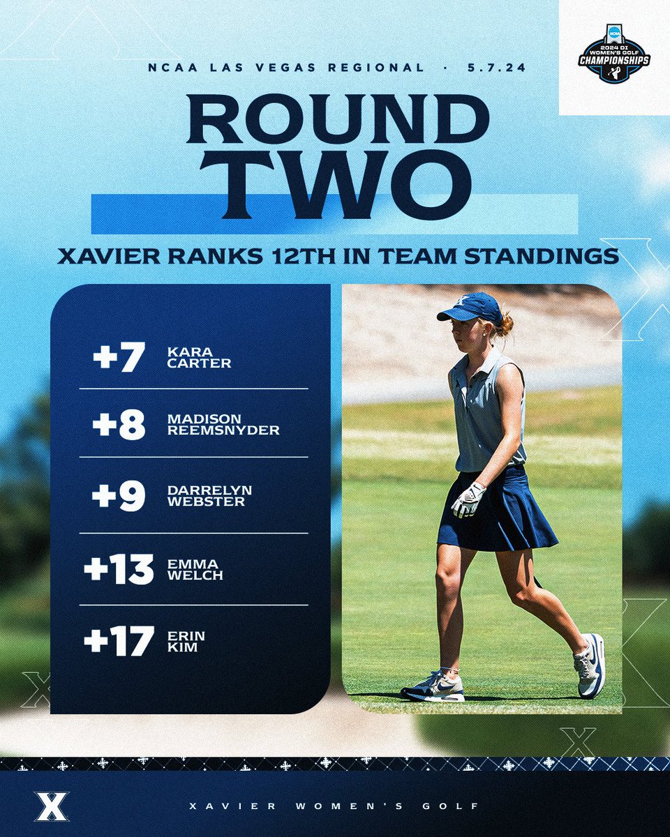 Day two results from the NCAA Las Vegas Regional. ➡️ bit.ly/3Ur3IUC #LetsGoX