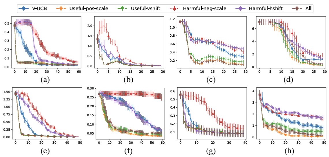 bryanklow's tweet image. The #ICLR2024 @iclr_conf work of @qphong @pjaillet considers meta-#BayesianOptimization of #ValueAtRisk (#VaR) & #ConditionalValueAtRisk (#CVaR).
#MetaLearning
openreview.net/forum?id=Elykc…
Poster Session 8 May 10 Fri 4:30PM Halle B #150