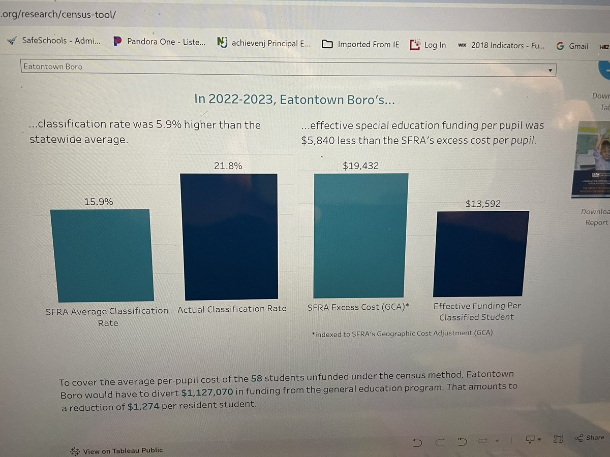 As a leader who has argued for a study of the school funding formula for years, I implore school leaders to review the @EdLawCenter report on the census method for special education funding. In 22-23, Eatontown had to divert over $1 million to cover these costs. #equity