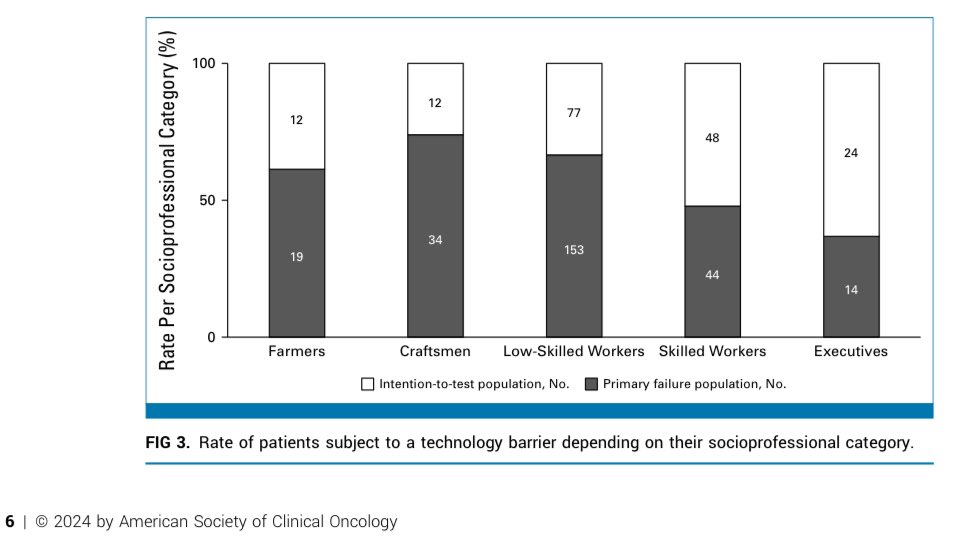 FASTOCH: Feasibility of Electronic Patient-Reported Outcomes in Older Patients With #Cancer-A Multicenter Prospective Study. ascopubs.org/doi/10.1200/JC… @ASCO @JCO_ASCO @JCOOP_ASCO #PallOnc #GeriOnc #Geriatrics #CancerResearch