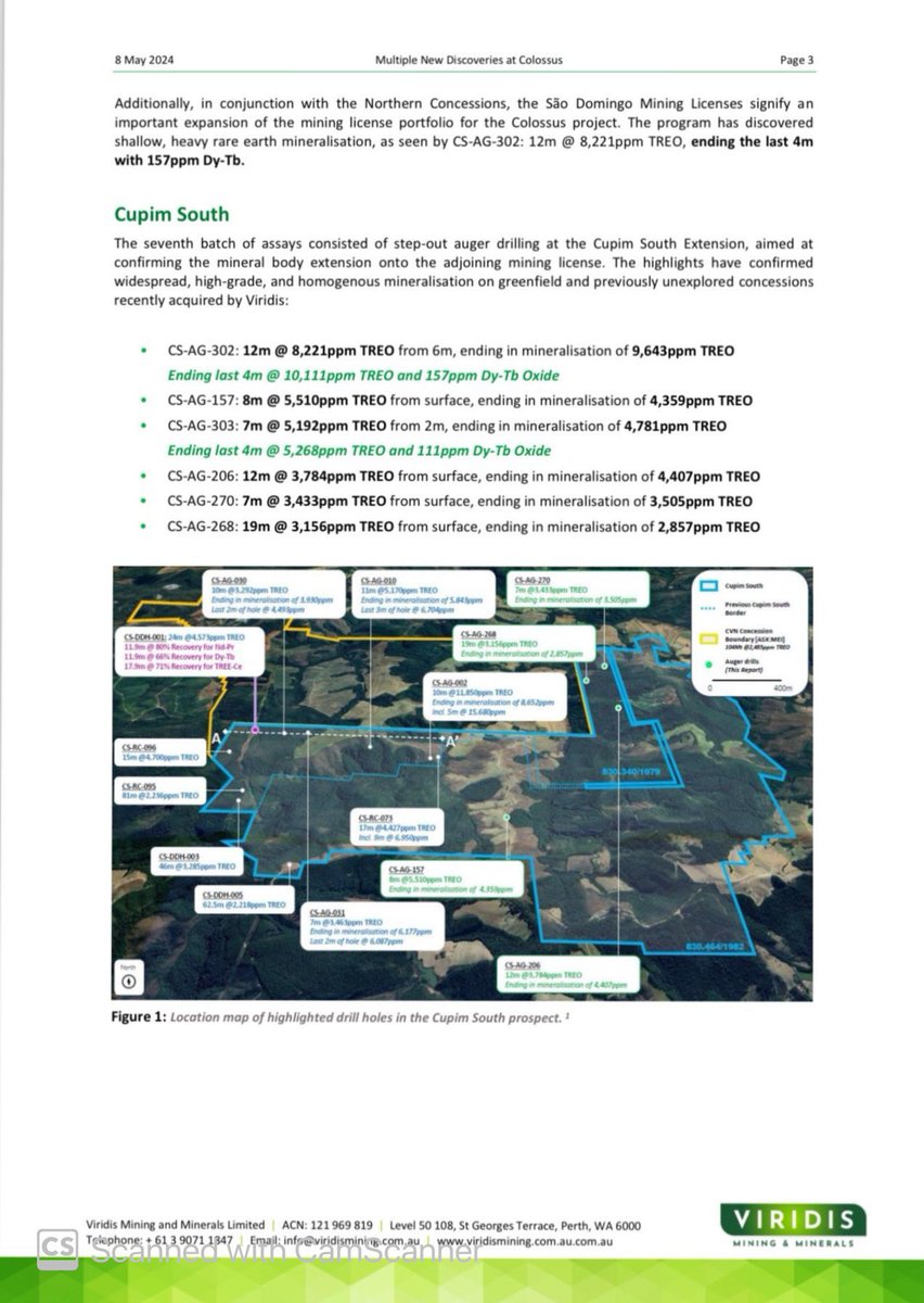 $VMM

Multiple New Discoveries at Colossus Scout Drilling Continues to Uncover Heavy #RareEarth Potential 

Numerous discoveries have been made across 8 new concessions previously unexplored at Colossus through scout auger drilling, establishing numerous new prospects 👇👇