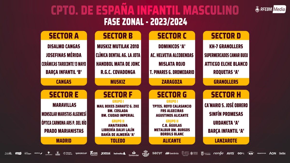 📝 ¡Así queda distribuido el cuadro final del #CDEInfantilBM Masculino por sectores!

🗓️ La fase zonal tendrá lugar del 16 al 19 de mayo

#Balonmano #FollowTheFuture