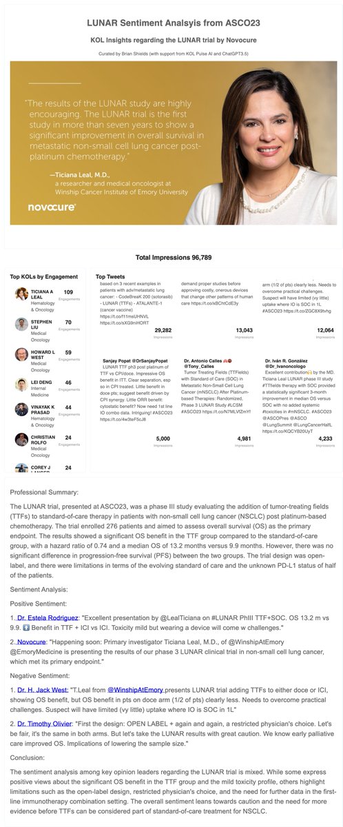 What happens at @ASCO  when the company press release doesn't match the KOL Sentiments? #LCSM 
👉LUNAR - @Novacure Phase III Trial of Tumor Treating Fields in the treatment of NSCLC presented at #ASCO23
Follow the KOL Discussions here:
👉beta.kolpulse.com/public/1409290…