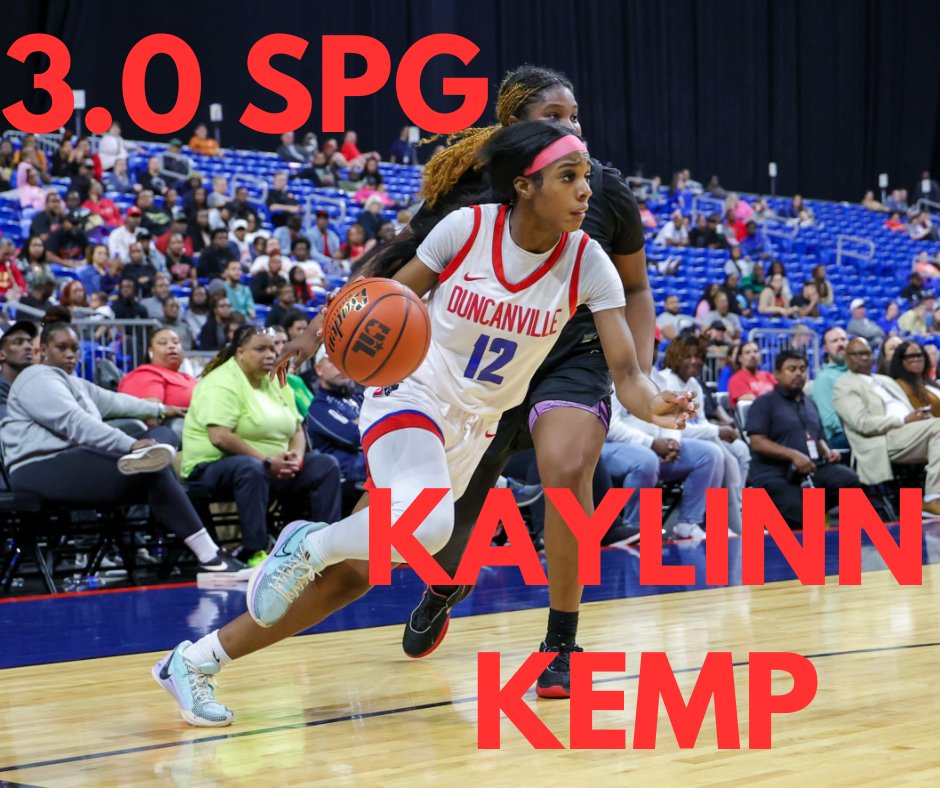 🚨 DEFENSIVE WATCHLIST 🚨 COACHES if you're looking for that on-ball lockdown defender, look no further. The Top 5 steals per game leaders through Session 1 of @NikeGirlsEYBL #5. Kaylinn Kemp, 5'9 CO2025- 3.0 spg Kaylinn is a combo guard with a terrific ability to strip…