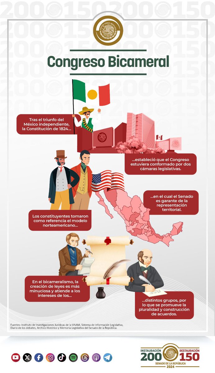 📌 ¿Por qué en México tenemos un Congreso conformado por las Cámaras de Diputados y de Senadores? En el marco del #BicentenarioSenado te lo contamos. 👇