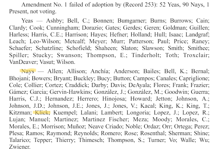 .@khancock4tx, what's sad is seeing politicians attempt to cover up for each other's bad actions. Here's the amendment and vote where Klick refused to protect kids from the trans agenda: