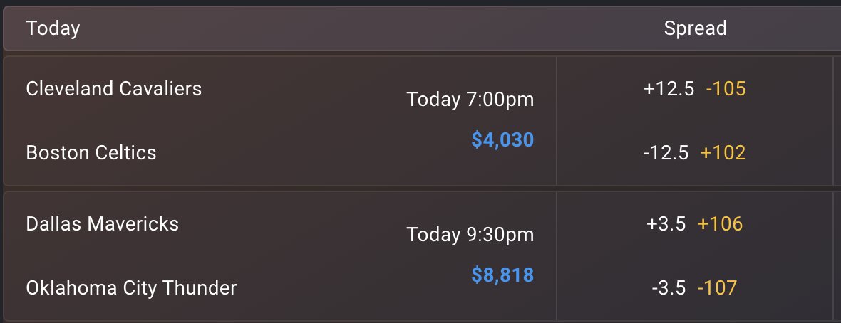 ridiculously good odds on NBA once again on SX

SX user numbers up and to the right last few months

wait till they see what we have cooking end of summer