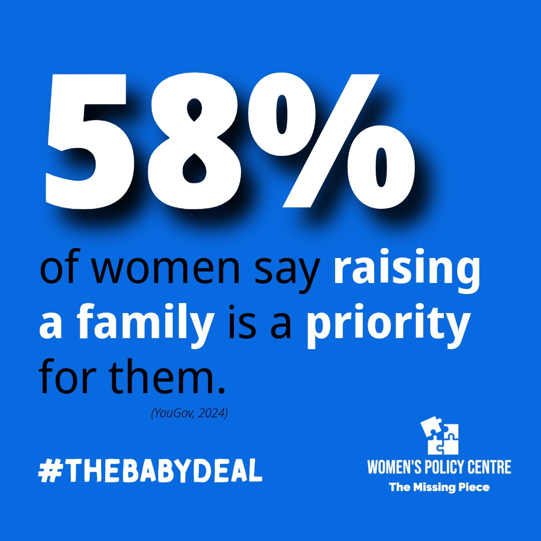 🔍Raising a family is a priority for a majority of women. 📉Yet Britain’s birthrates are plunging - and this stems from necessity and not choice. 💡 #TheBabyDeal proposes a strategy to address this and check the underlying demographic trend that causes it. #TheMissingPiece