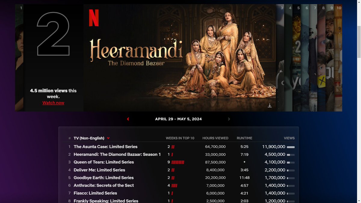 IT'S A HIT #HeeraMandiOnNetflix