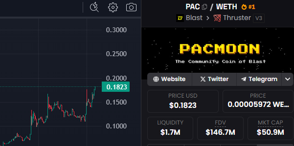 the first 100 million <a href="/Blast_L2/">Blast</a> meme coin is loading

it might very well be <a href="/pacmoon_/">Pacmoon</a>