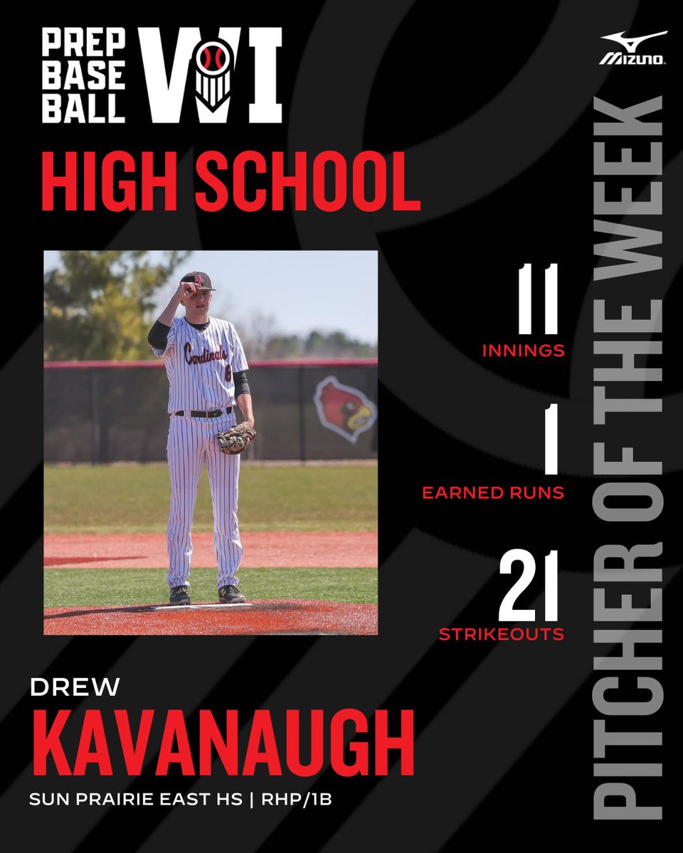 Prep Baseball Wisconsin (@prepbaseballwi) on Twitter photo 𝐏𝐫𝐞𝐩 𝐁𝐚𝐬𝐞𝐛𝐚𝐥𝐥 𝐖𝐢𝐬𝐜𝐨𝐧𝐬𝐢𝐧 𝐏𝐢𝐭𝐜𝐡𝐞𝐫 𝐨𝐟 𝐭𝐡𝐞 𝐖𝐞𝐞𝐤 ⭐️
RHP/1B Drew Kavanaugh (<a href="/SPEastBaseball/">Sun Prairie East Baseball</a>, 2024; Wisconsin-Eau Claire (football)) has been a staple at the top of the rotation for the No. 1 ranked Cardinals, earning him POTW honors.
🔗 𝐏𝐫𝐞𝐩 𝐁𝐚𝐬𝐞𝐛𝐚𝐥𝐥 𝐖𝐢𝐬𝐜𝐨𝐧𝐬𝐢𝐧 𝐏𝐢𝐭𝐜𝐡𝐞𝐫 𝐨𝐟 𝐭𝐡𝐞 𝐖𝐞𝐞𝐤 ⭐️
RHP/1B Drew Kavanaugh (<a href="/SPEastBaseball/">Sun Prairie East Baseball</a>, 2024; Wisconsin-Eau Claire (football)) has been a staple at the top of the rotation for the No. 1 ranked Cardinals, earning him POTW honors.
🔗