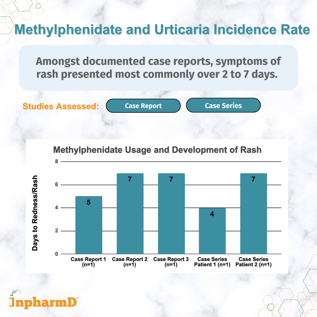 InpharmD tweet media