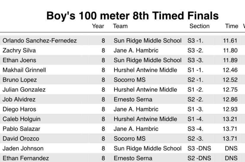 PR for 100 meter  yard dash