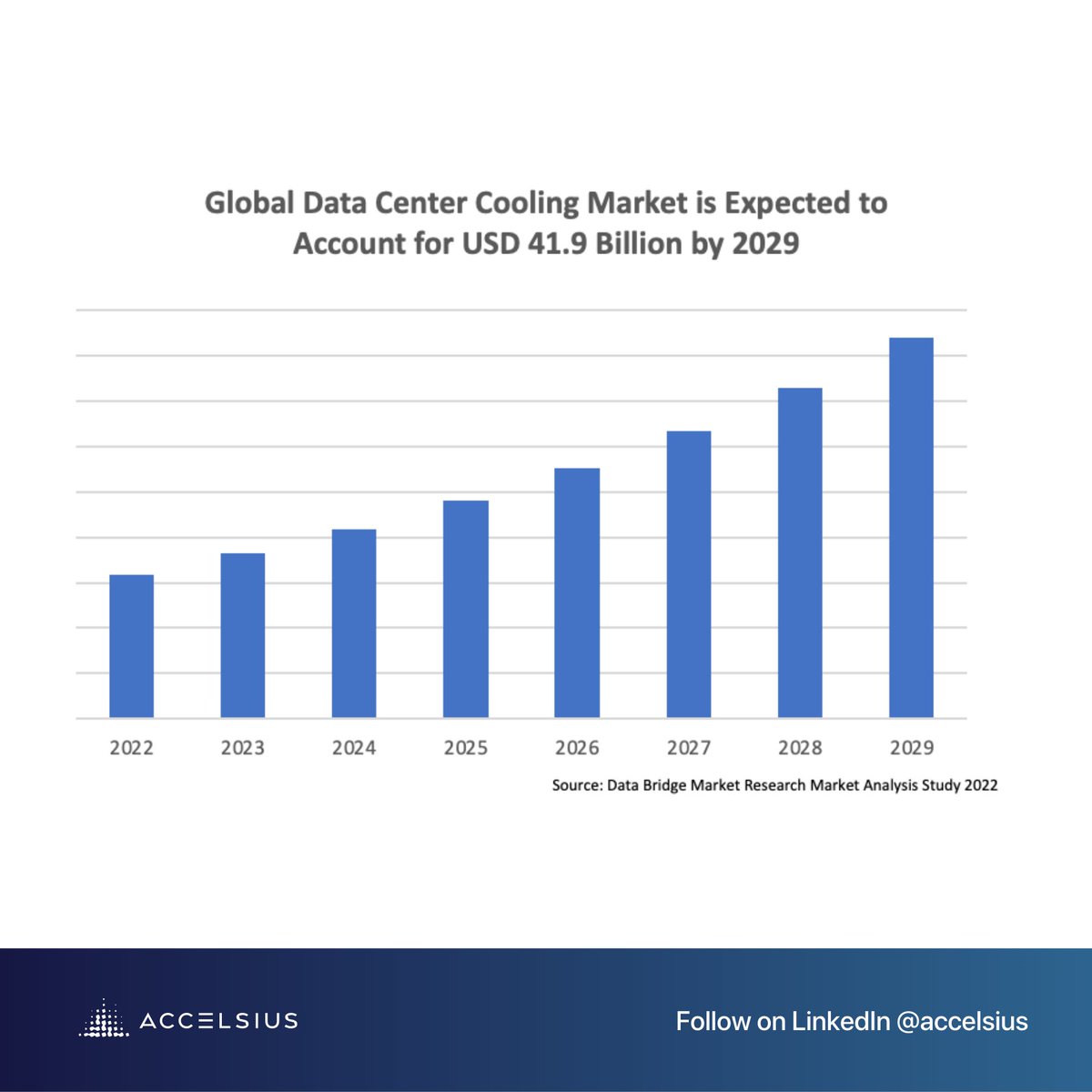 The transition to liquid cooling continues to accelerate, driven by AI adoption. @Accelsius1 

#ai #liquidcooling #datacenters #datacentercooling