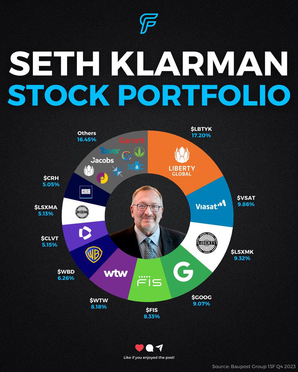The second best investor of all time?

Seth Klarman.

Since 1982, his portfolio has compounded annually at 20%!

Here is his stock portfolio visualized👇

$LBTYK $VSAT $LSXMK $GOOG $FIS $WTW $WBD $CLVT $LSXMA $CRH