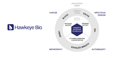 Exploring new frontiers in medical technology with Hawkeye Bio and Nicole Junkermann. 🌌 Our commitment is unwavering – earlier diagnosis, higher survival rates. #MedTechRevolution