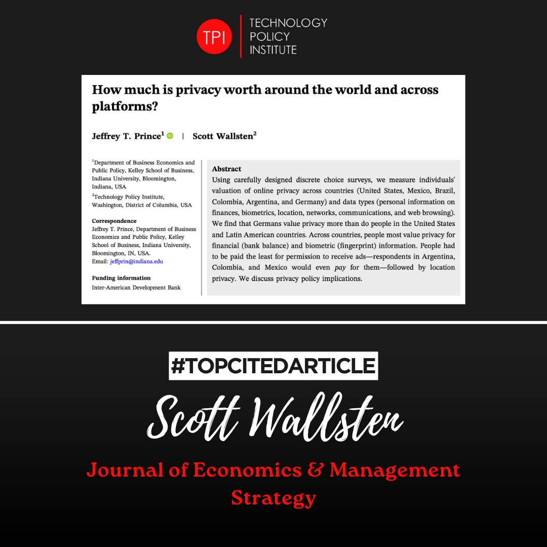 🏆Huge congrats to Scott Wallsten and Jeff Prince!🏅 'How Much is Privacy Worth Around the World and Across Platforms?' was recognized as a Top 10 Most-Cited Paper! Dive into intriguing insights on global privacy values #PrivacyResearch #TopCitedArticle onlinelibrary.wiley.com/doi/abs/10.111…