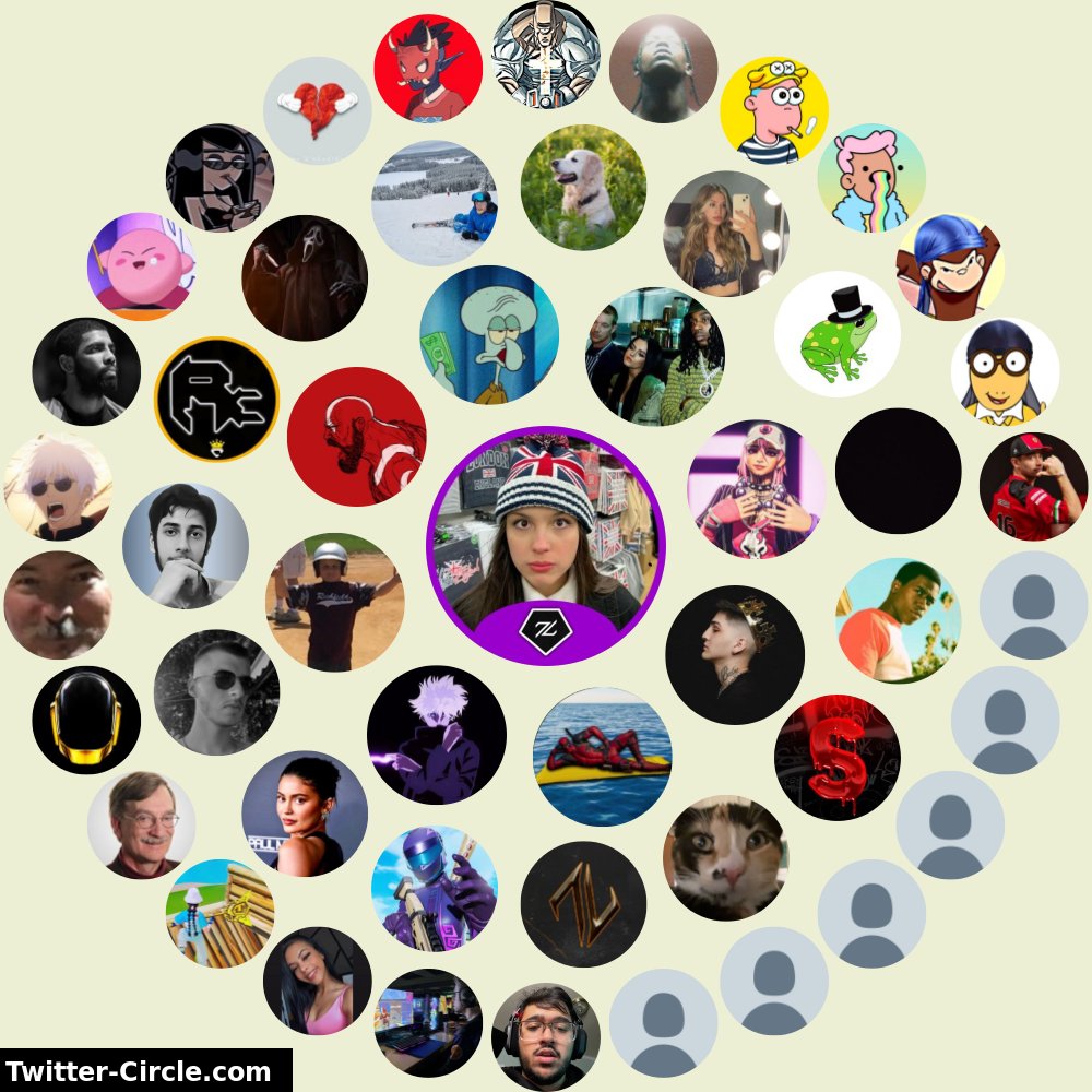 Mein Twitter-Interaktionskreis

➡️ infinitytweet.me/interaction-ci…