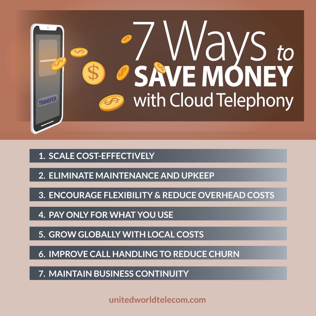 Looking to save money on your business 📞 phone system? 

Discover how cloud telephony can help you cut costs and increase efficiency. 
#CloudTelephony #SaveMoney