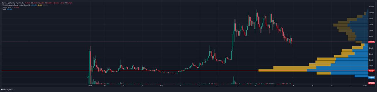 Piyasa değeri $550,000 olan bir meme token aldım🐳

Projemiz @DiskneeOnSOL, $DISK solana ağında bulunan bir token ve Raydium üzerinden işlem görüyor.

CA: 8SBvYd2YjcbFp7igkTDPvJHEPtkB8Pm79Xo2GYbTZreq

İçeriklerini komik buldum ve geliştiricileri sürekli telegram vc üzerinden…