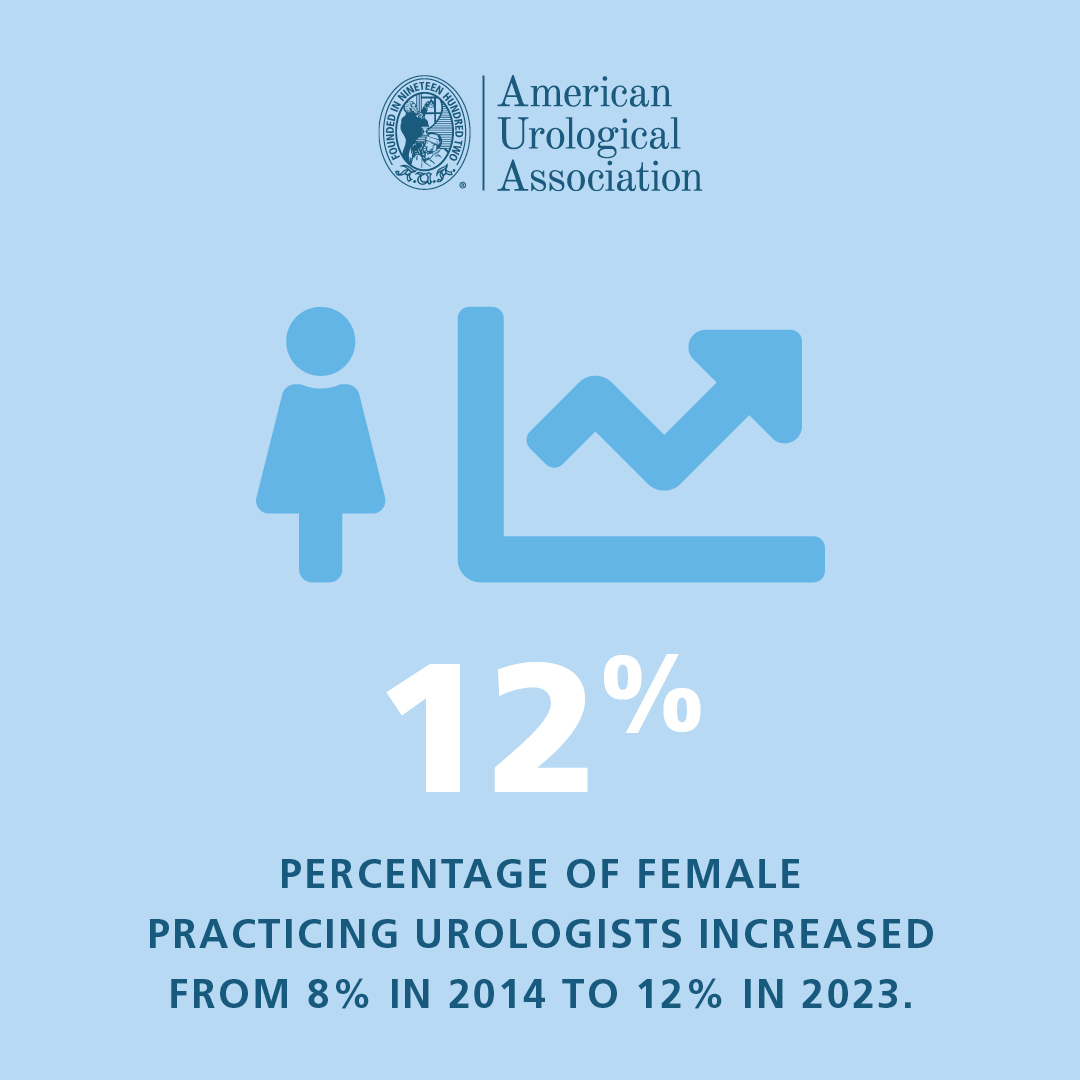 Your Census Counts! 😀 Your participation allows us to track important workforce trends like the increasing number of Female Urologists. Complete the 2024 Census today! ➡️ bit.ly/4baiANT #Urology #AUA #AUAMembers #AUACensus