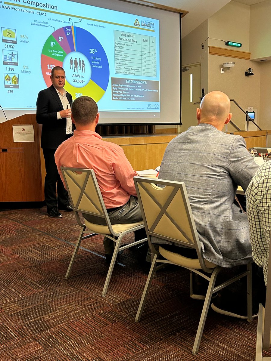 Representatives from the #ArmyDACM Office addressed #ArmyAcquisition Pre-Command Course (AAPC) participants May 3, outlining the many programs available for continuous learning and professional development. For more information Visit asc.army.mil/web/career-dev….