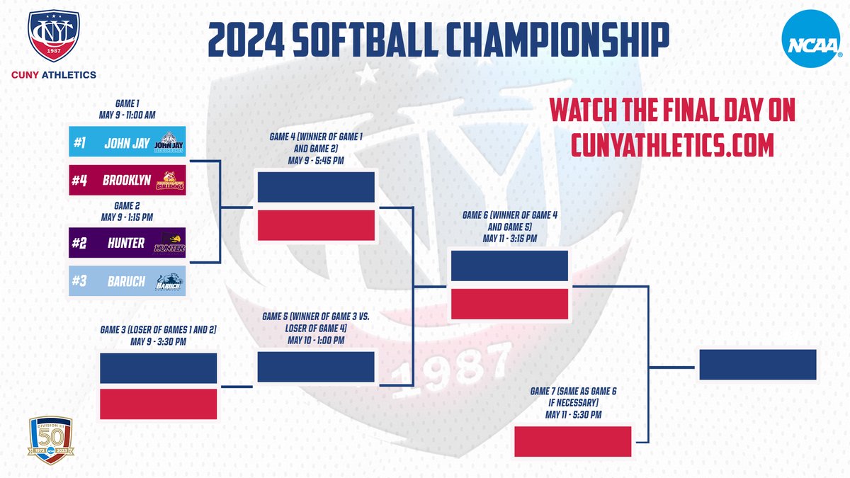 #𝐂𝐔𝐍𝐘𝐂𝐇𝐀𝐌𝐏𝐒 🏆 🥎 The field is set for the 2024 #CUNYAC Softball Championship at Brooklyn College! 1️⃣ @JJayAthletics 2️⃣ @HunterAthletics 3️⃣ @BaruchAthletics 4️⃣ @bklyn_bulldogs Championship Central: ow.ly/QqE150Ry5TO #️TheCityPlaysHere #d3sb
