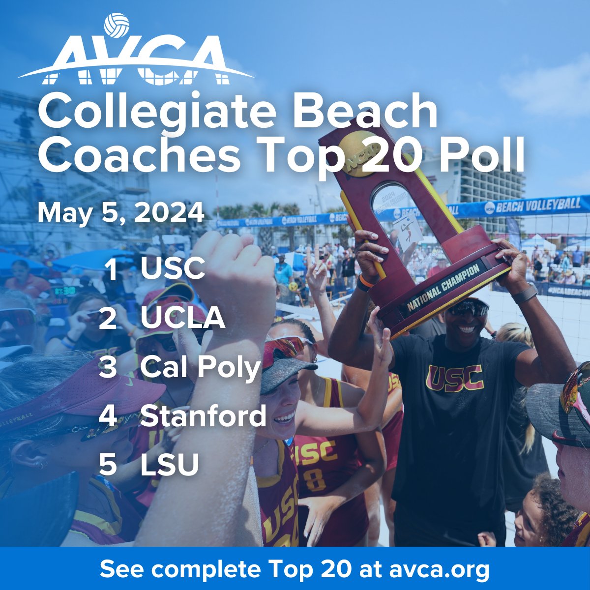 Following its historical four-peat, @USCBeach closes the 2024 season atop the final AVCA Collegiate Beach Poll. Coach Dain Blanton’s squad beat crosstown rival UCLA to earn another trophy and finished the year with a 37-5 record. avca.org/polls-awards/p… #WeAreAVCA