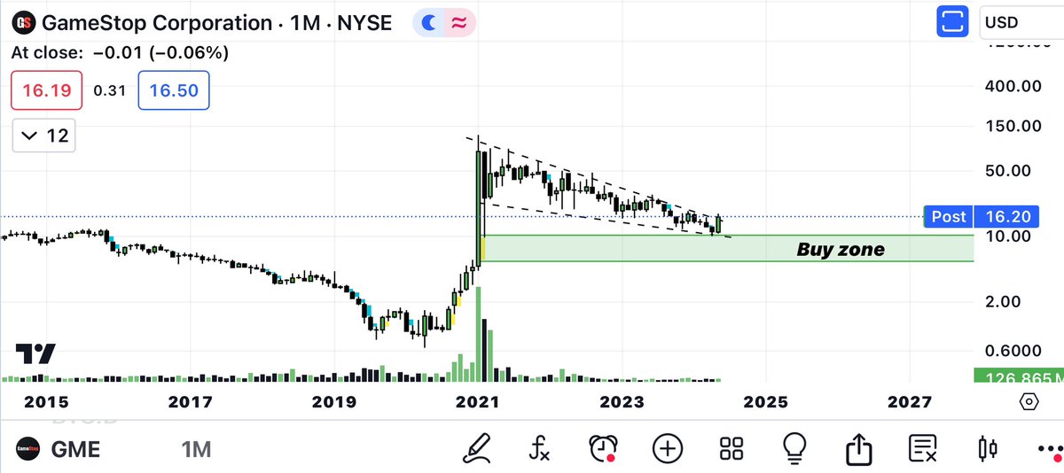 Blockchainedbb tweet media