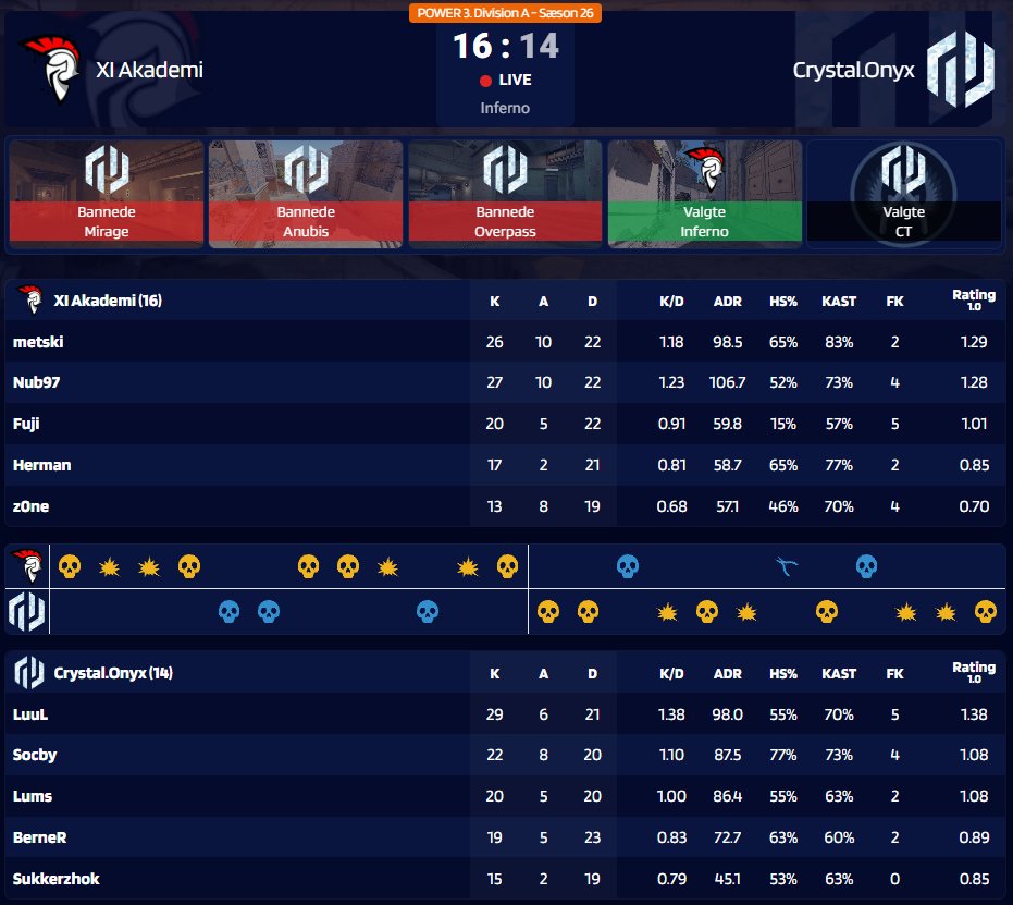 GG WP
<a href="/XIESPORTGG/">XI ESPORT</a> 16 🆚 14 <a href="/Crystal_onyx_cs/">💎Crystal.onyx💎</a> ❌