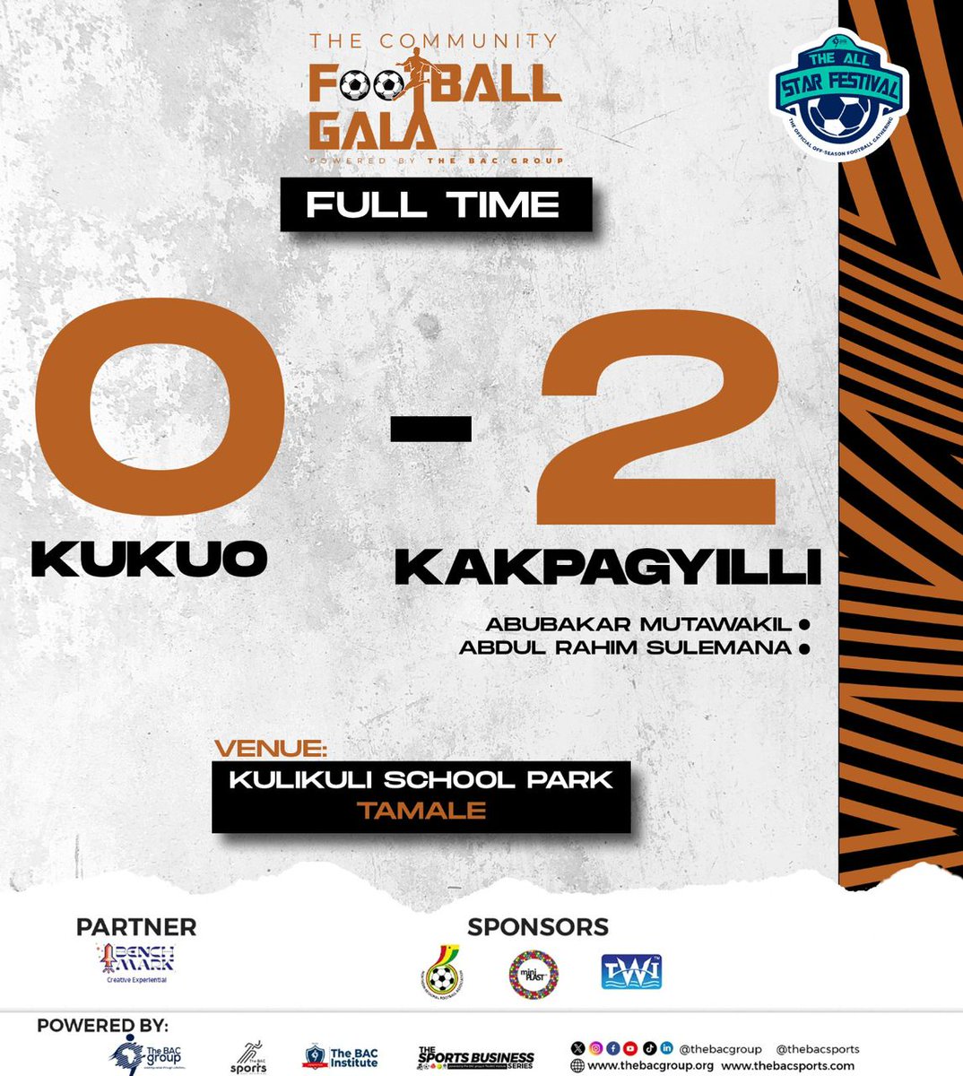 Kakpagyilli with a resounding victory over Kukuo to go top of Group D in the #AllStarFestival Community Football Gala.

#TheBACSports