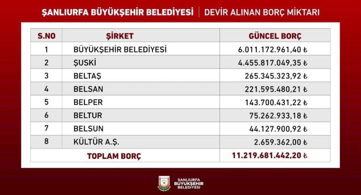 Beytül-Talan…