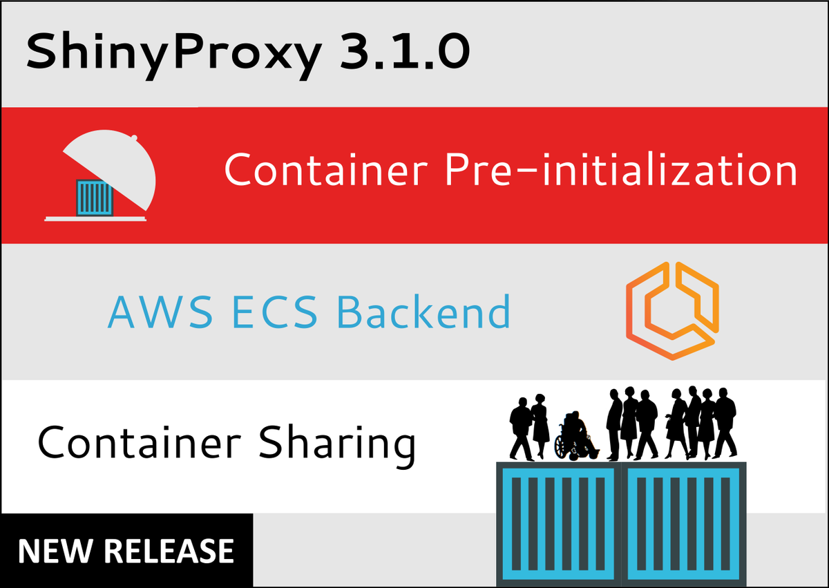 ShinyProxy 3.1.0. Instant access to your apps through container pre-initialization. Container sharing for massive deployments. #AWS ECS backend and more. Blog post at oa.eu/Uod85E and release notes at oa.eu/9OO2AV. #opensource #datascience  #python #rstats
