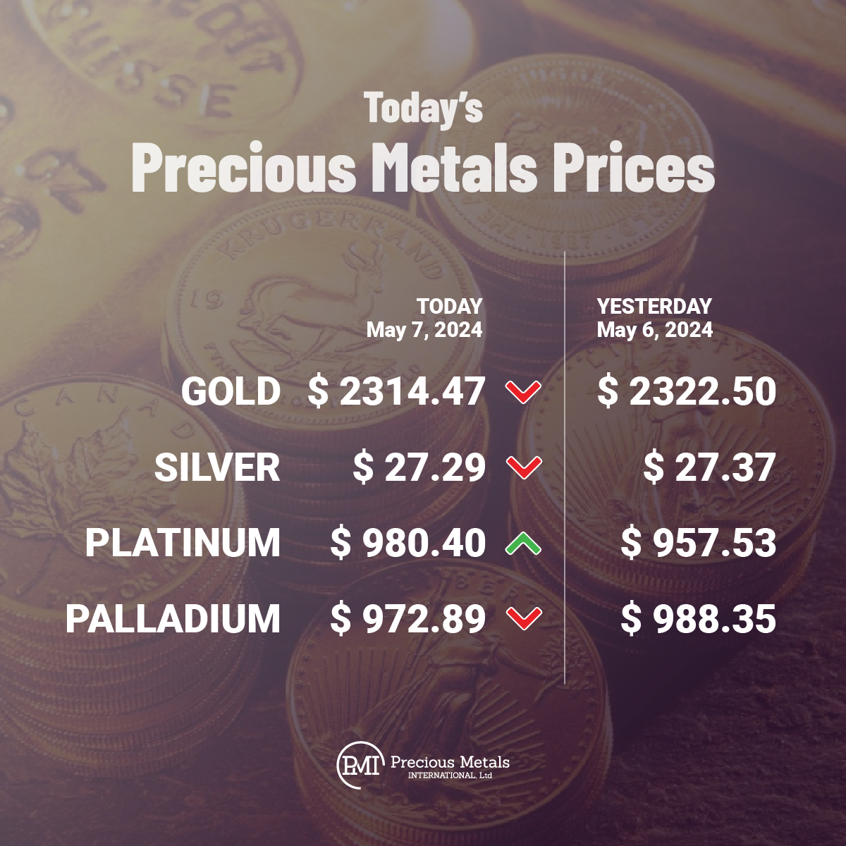 Today’s precious metals prices as of Tuesday, May 7th, 2024.
·
·
·
#BullionPMI #Gold #Silver #Platinum #Palladium #PreciousMetals #Prices #BuyGold #BuySilver #InGoldWeTrust 🥇💛🟡🌕🟨🪙⬜️🔘◻️📈✨🤯👍🏼🔥