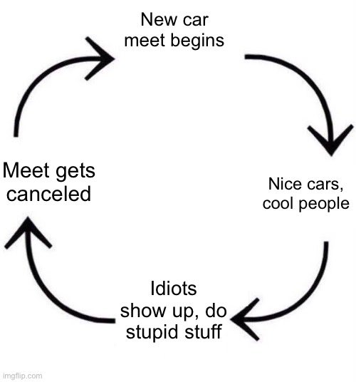I’ve been a car enthusiast long enough to see this cycle repeat many times.

#carmeme #carmemes #carsandcoffee